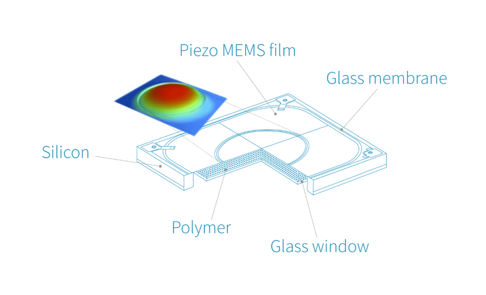 Tunable Lens (T-lens)